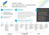 Парламент зарегистрировал проект закона, нормирующего деятельность ООО