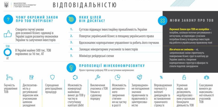 Парламент зарегистрировал проект закона, нормирующего деятельность ООО