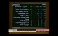 ВР окончательно легализовала ID-карты